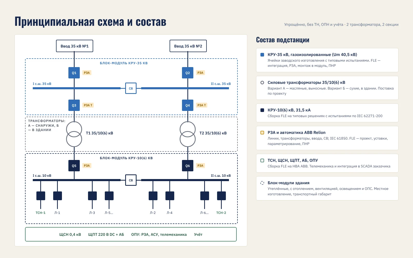 Принципиальная схема модульной ПС 35/10 кВ