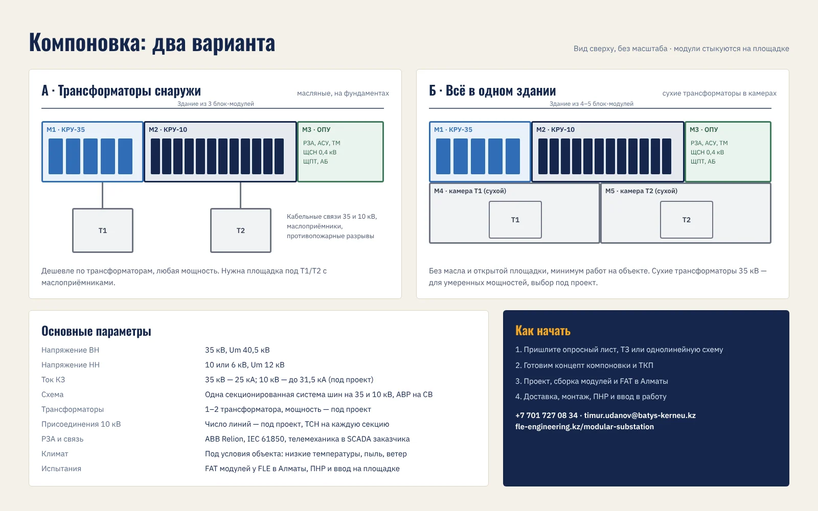 Варианты компоновки модульной ПС 35/10 кВ